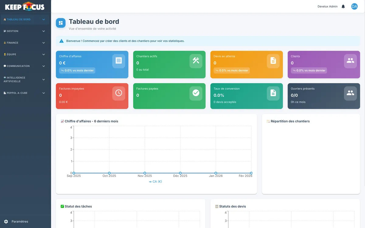 Tableau de bord de la plateforme de gestion de chantiers Keep Focus